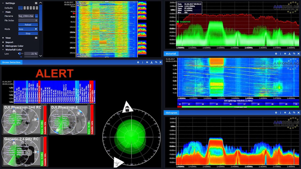 antiavlytting analyse pro tech